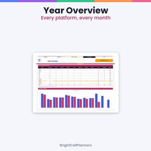 May include: A digital Year Overview dashboard titled Every platform, every month by BrightCellPlanners. The interface displays a data table tracking monthly metrics across various platforms, followed by a bar chart comparing performance data.