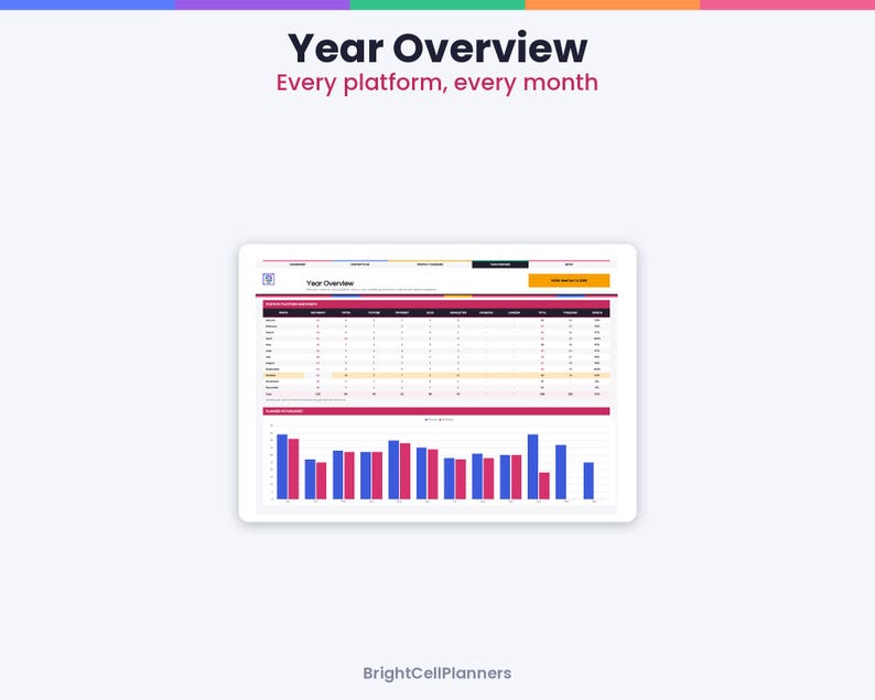 May include: A digital Year Overview dashboard titled Every platform, every month by BrightCellPlanners. The interface displays a data table tracking monthly metrics across various platforms, followed by a bar chart comparing performance data.