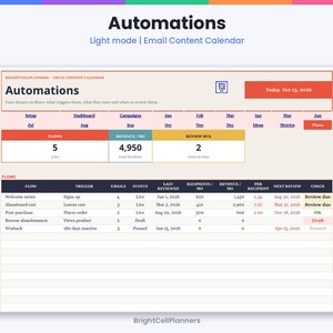 May include: A digital email content calendar titled Automations, featuring a dashboard with sections for flows, revenue, and review dates. The table displays columns for flow names, triggers, email counts, status, dates, and metrics for tracking.