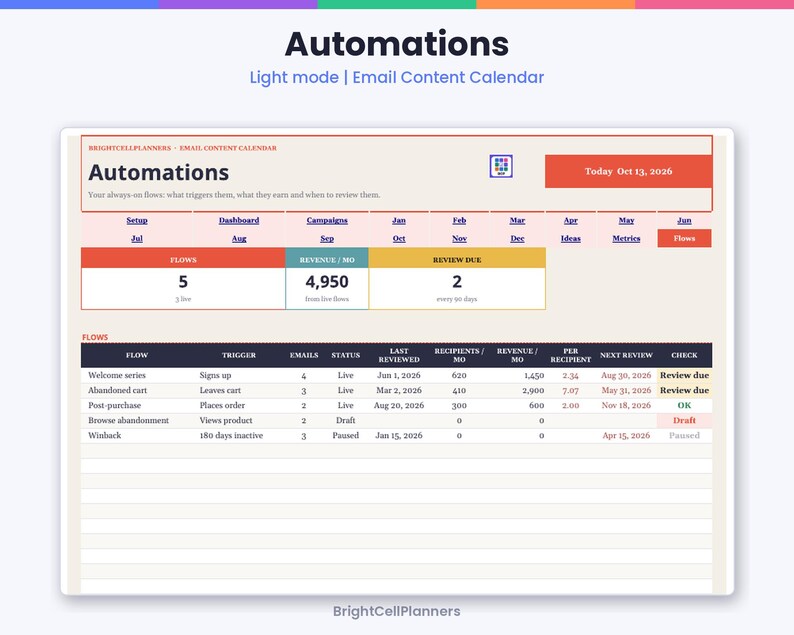 May include: A digital email content calendar titled Automations, featuring a dashboard with sections for flows, revenue, and review dates. The table displays columns for flow names, triggers, email counts, status, dates, and metrics for tracking.