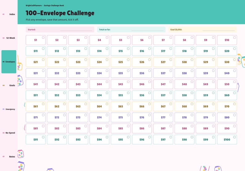 Op de afbeelding: Een 100-Envelope Challenge spaartracker-pagina met een groenblauwe koptekst, voorzien van een raster van 100 genummerde vakjes van 1 tot 100, elk met een klein selectievakje. De lay-out bevat velden voor Started, Total so far, Goal $5,050.