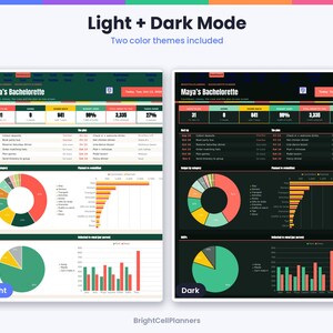 K&ouml;nnte beinhalten: Ein digitales Planungs-Dashboard f&uuml;r Mayas Junggesellinnenabschied, dargestellt im hellen und dunklen Modus. Die Benutzeroberfl&auml;che enth&auml;lt Countdowns, Budget-Tracker, Aufgabenlisten sowie Datenvisualisierungen wie Kreis- und Balkendiagramme.
