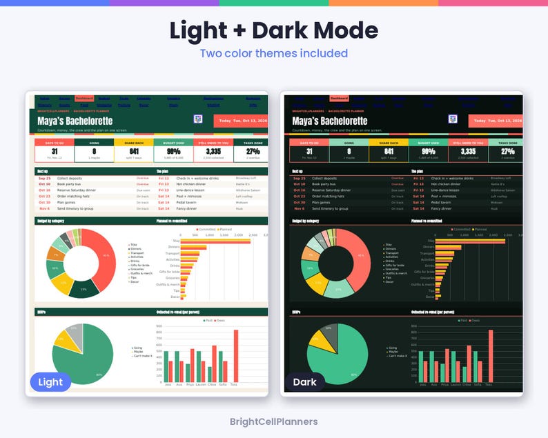 K&ouml;nnte beinhalten: Ein digitales Planungs-Dashboard f&uuml;r Mayas Junggesellinnenabschied, dargestellt im hellen und dunklen Modus. Die Benutzeroberfl&auml;che enth&auml;lt Countdowns, Budget-Tracker, Aufgabenlisten sowie Datenvisualisierungen wie Kreis- und Balkendiagramme.