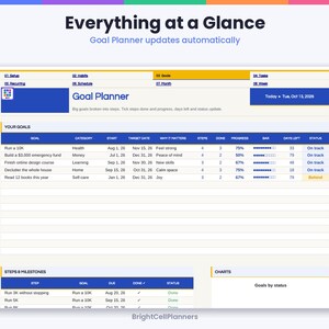 May include: A digital goal planner interface titled Everything at a Glance, featuring a table with columns for goal, category, start, target date, why it matters, steps, done, progress, bar, days left, and status, with a BrightCellPlanners logo.
