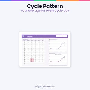 Puede incluir: Una pantalla de tableta digital que muestra una interfaz Cycle Pattern con el texto Cycle Pattern y Your average for every cycle day. La pantalla presenta una tabla de datos y dos gr&aacute;ficos lineales de BrightCellPlanners.