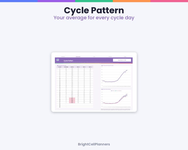 Puede incluir: Una pantalla de tableta digital que muestra una interfaz Cycle Pattern con el texto Cycle Pattern y Your average for every cycle day. La pantalla presenta una tabla de datos y dos gr&aacute;ficos lineales de BrightCellPlanners.