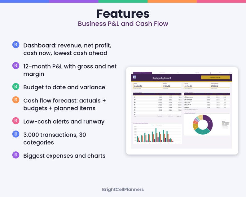 May include: A digital business dashboard display showing P&L and cash flow features. The list includes revenue, net profit, 12-month P&L, budget variance, cash flow forecasts, low-cash alerts, 3,000 transactions, and expense charts.
