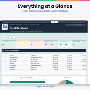 May include: A digital client dashboard interface titled Everything at a Glance, featuring a Client & Invoice Tracker for BrightCellPlanners. The screen displays data tables for active clients, invoiced amounts, and revenue charts for 2026.