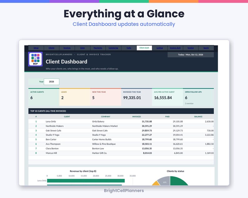 May include: A digital client dashboard interface titled Everything at a Glance, featuring a Client & Invoice Tracker for BrightCellPlanners. The screen displays data tables for active clients, invoiced amounts, and revenue charts for 2026.