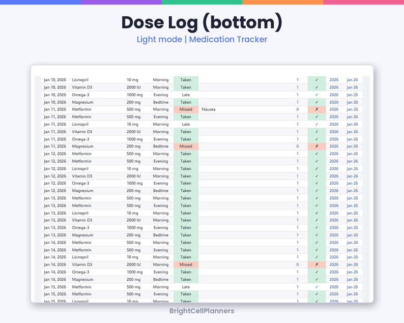 Puede incluir: Una hoja de c&aacute;lculo digital de seguimiento de medicamentos titulada Dose Log (bottom) en modo claro. La tabla muestra columnas para fecha, nombre del medicamento, dosis, hora, estado, notas y a&ntilde;o, con filas que muestran entradas como Lisinopril.