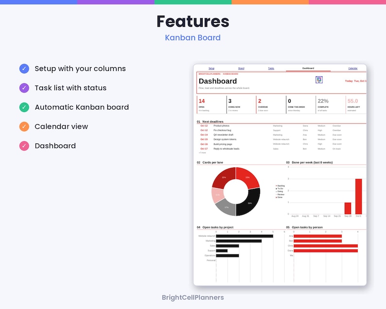 May include: A digital Kanban board dashboard interface featuring a white background with red and black text, data tables, a circular pie chart, and horizontal bar graphs. The layout includes sections for next deadlines, cards per lane, and open tasks.