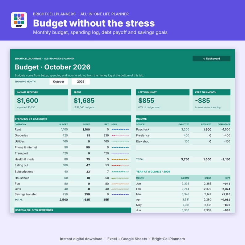 May include: A digital budget planner interface titled Budget October 2026 by BrightCellPlanners. The dashboard displays financial data including income received, spending by category, and a year at a glance table with columns for monthly income, spent, and kept amounts.