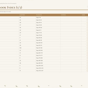 May include: A digital planner page titled Book-by-Book Index (1/3) featuring a brown table with columns for book names, chapter counts, and plan days. The right side displays a vertical navigation tab menu with labels including Index, Year, Plan, Checklist, Reflection, Verses, Books, Prayer, and Notes.