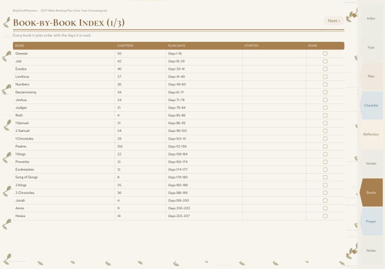 May include: A digital planner page titled Book-by-Book Index (1/3) featuring a brown table with columns for book names, chapter counts, and plan days. The right side displays a vertical navigation tab menu with labels including Index, Year, Plan, Checklist, Reflection, Verses, Books, Prayer, and Notes.