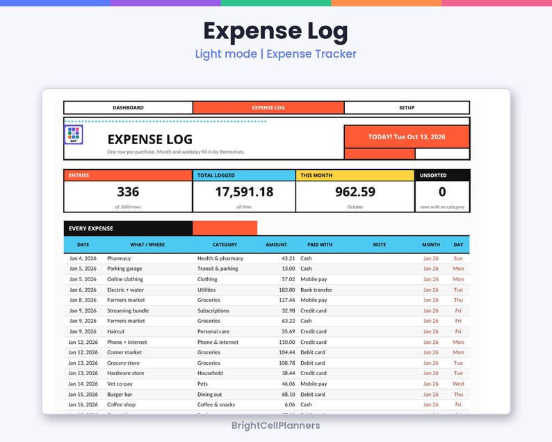 May include: A digital expense log spreadsheet template featuring a dashboard, expense log, and setup tabs. The interface displays summary metrics including total logged expenses of 17,591.18 and a detailed table listing dates, categories, amounts, and payment methods.