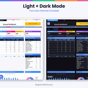 Puede incluir: Una plantilla de panel de control anual digital con temas de color claro y oscuro. La interfaz muestra m&eacute;tricas de enfoque mensual, porcentajes de tareas completadas, puntuaciones de s&iacute;ntomas y tablas de seguimiento de estrategias.