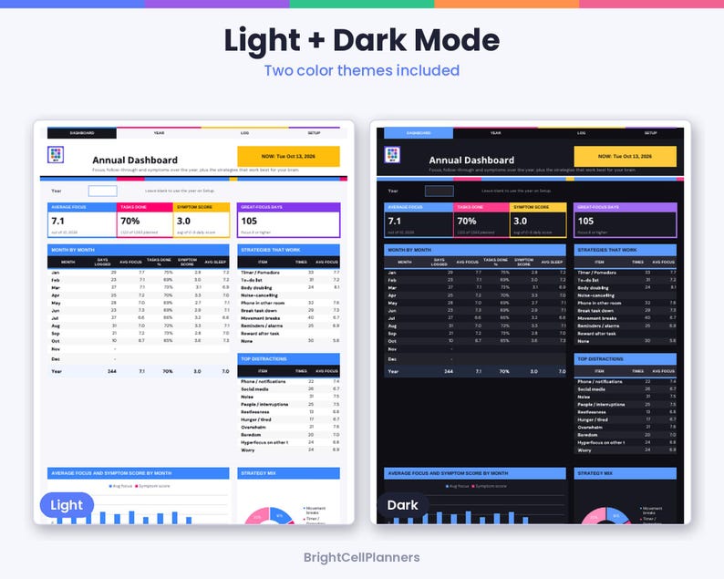 Puede incluir: Una plantilla de panel de control anual digital con temas de color claro y oscuro. La interfaz muestra m&eacute;tricas de enfoque mensual, porcentajes de tareas completadas, puntuaciones de s&iacute;ntomas y tablas de seguimiento de estrategias.