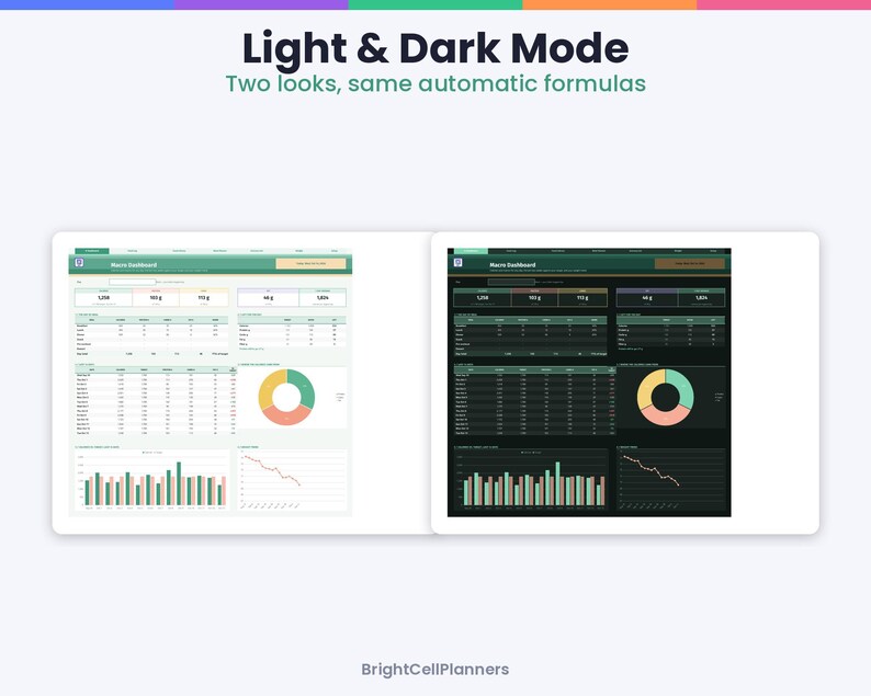 May include: A digital dashboard interface displayed in both light and dark modes, featuring the text Light & Dark Mode, Two looks, same automatic formulas, and BrightCellPlanners. The layout includes data tables, a donut chart, and bar graphs.