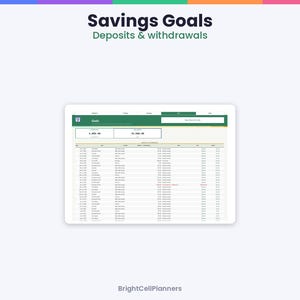 May include: A digital tablet screen displaying a Savings Goals spreadsheet titled Deposits & withdrawals by BrightCellPlanners. The interface features a green header, two summary boxes, and a detailed table listing dates, descriptions, and amounts.