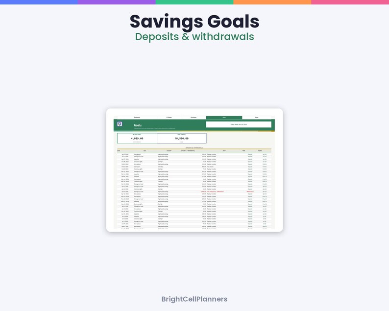 May include: A digital tablet screen displaying a Savings Goals spreadsheet titled Deposits & withdrawals by BrightCellPlanners. The interface features a green header, two summary boxes, and a detailed table listing dates, descriptions, and amounts.