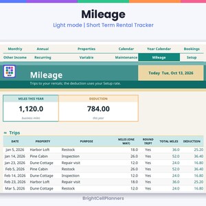 K&ouml;nnte beinhalten: Eine digitale Kilometer-Tracking-Tabelle f&uuml;r Kurzzeitvermietungen. Die Benutzeroberfl&auml;che zeigt ein Dashboard mit Reitern f&uuml;r monatliche, j&auml;hrliche und Objektdaten. Es werden 1.120,0 gesch&auml;ftliche Meilen und ein Abzug von 784,00 angezeigt.