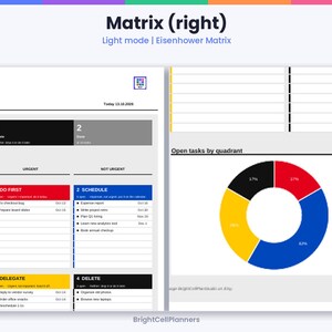 May include: A digital Eisenhower Matrix planner page in light mode. The layout features four quadrants labelled Do First, Schedule, Delegate, and Delete, with a corresponding donut chart titled Open tasks by quadrant displaying task distribution percentages.