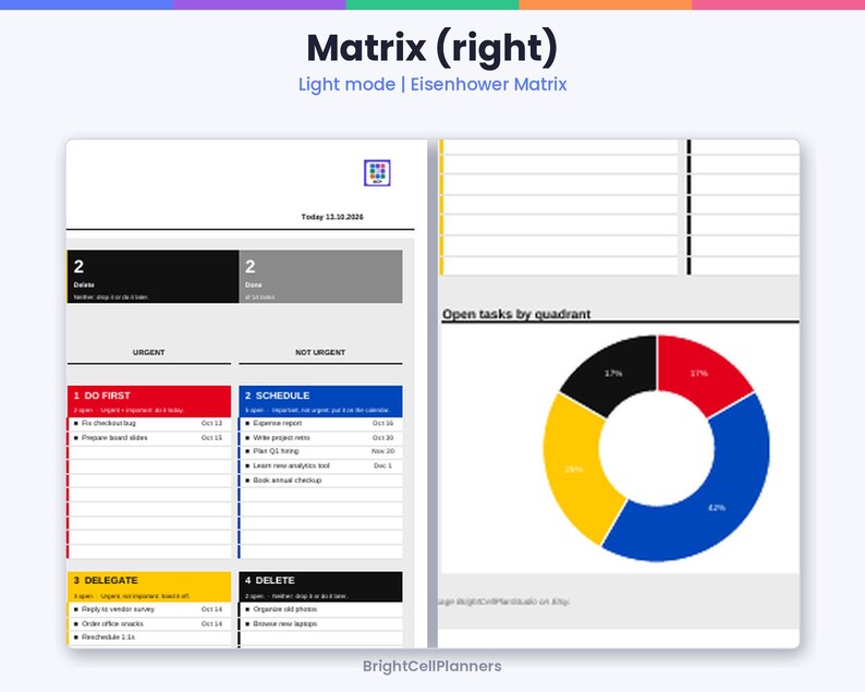 May include: A digital Eisenhower Matrix planner page in light mode. The layout features four quadrants labelled Do First, Schedule, Delegate, and Delete, with a corresponding donut chart titled Open tasks by quadrant displaying task distribution percentages.