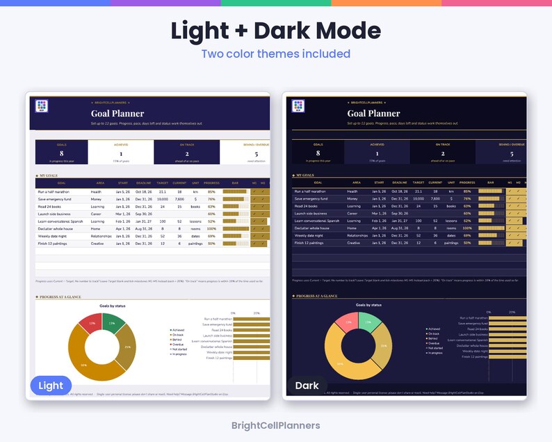 Puede incluir: Una plantilla de planificador de objetivos digital en modos claro y oscuro. El dise&ntilde;o incluye un panel con tablas de seguimiento, barras de progreso y un gr&aacute;fico de anillo para visualizar el estado. Encabezados: Goal Planner, Light + Dark Mode, BrightCellPlanners.