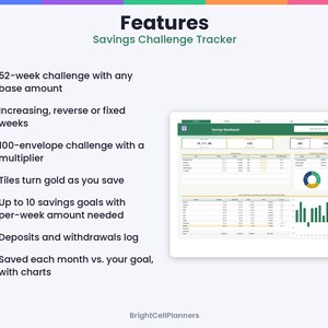 May include: A digital savings challenge tracker dashboard featuring a 52-week challenge, 100-envelope challenge, savings goals, deposits and withdrawals log, and monthly charts. The interface displays financial data with green, gold, and blue accents.