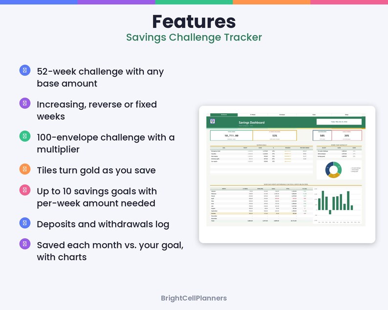 May include: A digital savings challenge tracker dashboard featuring a 52-week challenge, 100-envelope challenge, savings goals, deposits and withdrawals log, and monthly charts. The interface displays financial data with green, gold, and blue accents.