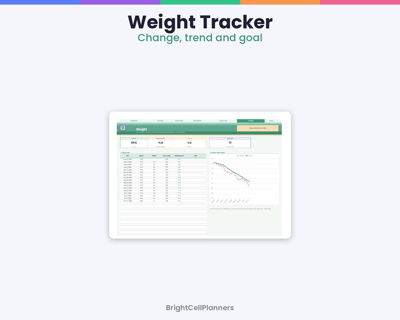 May include: A digital weight tracker interface titled Weight Tracker Change, trend and goal. The screen displays a table of dates and weight data alongside a line graph showing weight trends. The bottom text reads BrightCellPlanners.