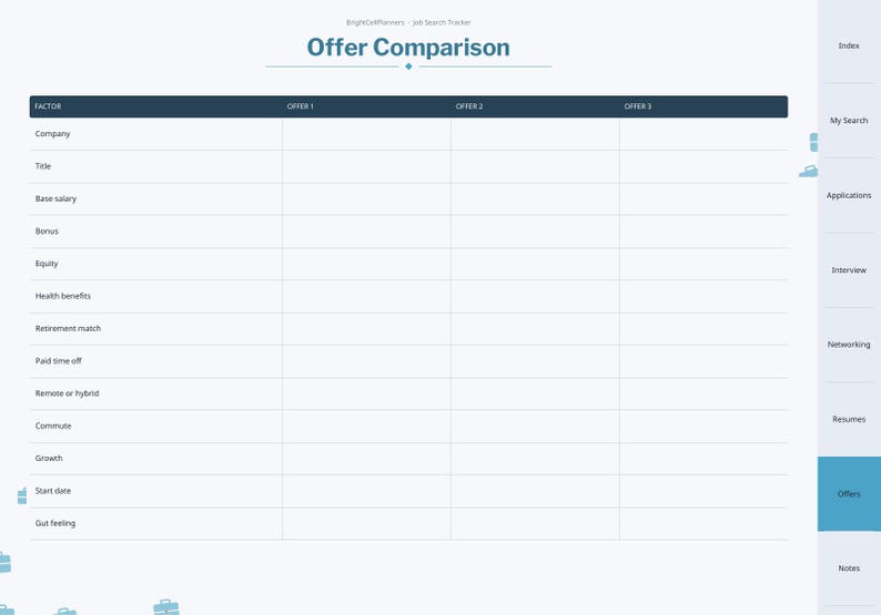 May include: A digital job search tracker page titled Offer Comparison with a table featuring columns for Offer 1, Offer 2, and Offer 3. Rows include factors like Company, Title, Base salary, Bonus, Equity, Benefits, and Gut feeling.
