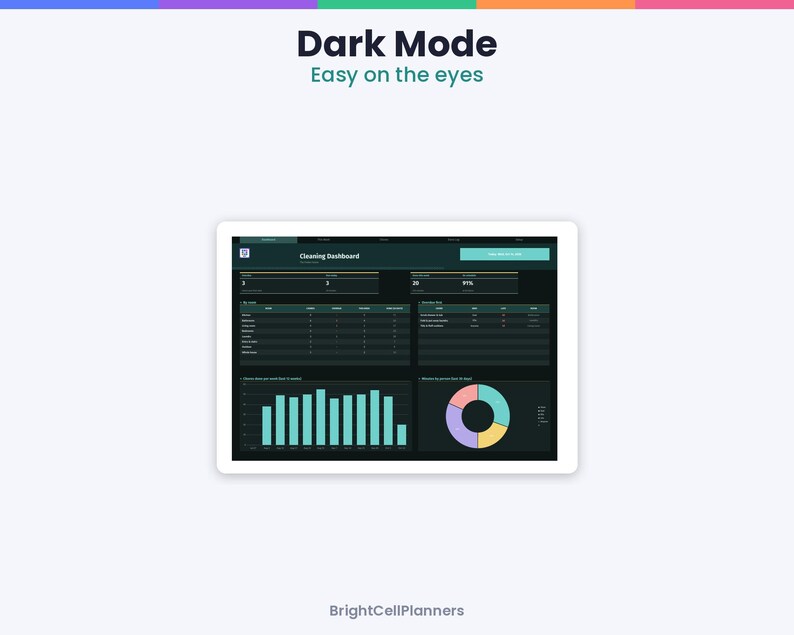 Puede incluir: Una tableta digital que muestra una interfaz de panel de limpieza en modo oscuro con gr&aacute;ficos de barras en color verde azulado, un gr&aacute;fico de anillos multicolor y tablas de datos. El texto dice Dark Mode, Easy on the eyes y BrightCellPlanners.