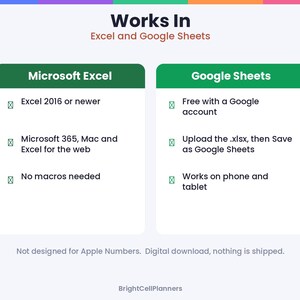 May include: An informational graphic titled Works In Excel and Google Sheets. It lists compatibility requirements for Microsoft Excel, including Excel 2016 or newer, Microsoft 365, and Google Sheets, noting it is not designed for Apple Numbers.