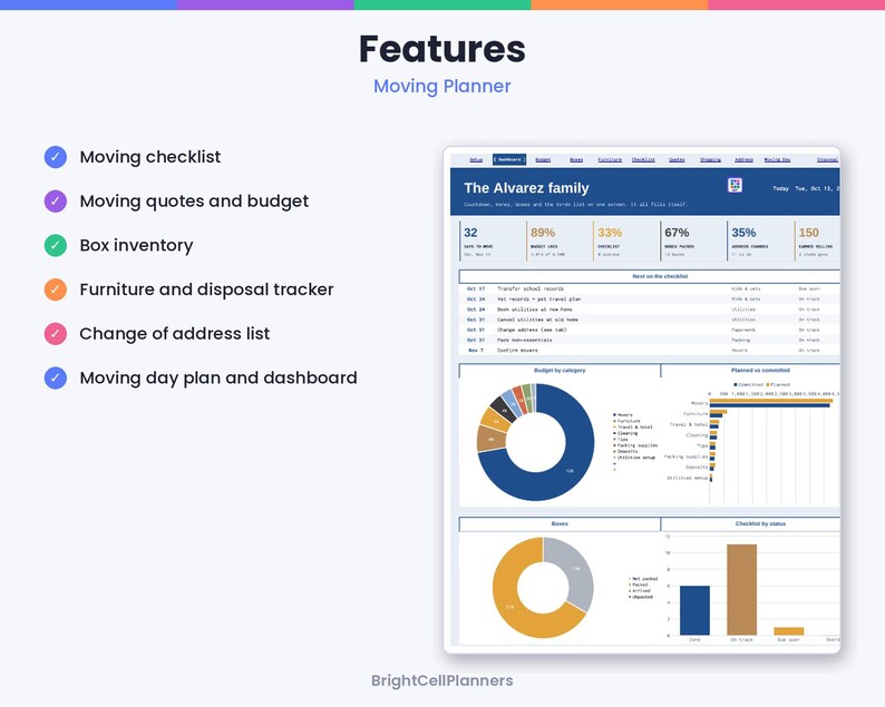 May include: A digital moving planner dashboard titled The Alvarez family, featuring a checklist, budget tracker, box inventory, furniture disposal list, and change of address tracker. The interface displays data charts, progress percentages, and task lists.