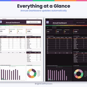 Puede incluir: Dos plantillas de panel anual digital para el seguimiento de s&iacute;ntomas, mostradas en modo claro y oscuro. Cada una incluye tablas de datos mensuales, s&iacute;ntomas principales y desencadenantes, adem&aacute;s de gr&aacute;ficos de barras y un gr&aacute;fico de anillos colorido.