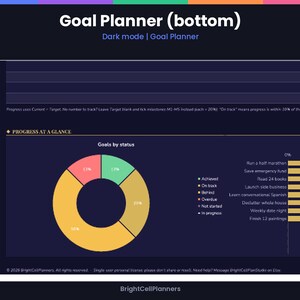 Puede incluir: Una p&aacute;gina de planificador de objetivos digital en modo oscuro con una secci&oacute;n Progress at a Glance y un gr&aacute;fico de anillo que muestra el estado en verde, amarillo y rojo. El dise&ntilde;o incluye una lista de objetivos y texto de instrucciones.
