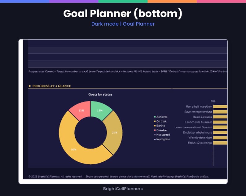 Puede incluir: Una p&aacute;gina de planificador de objetivos digital en modo oscuro con una secci&oacute;n Progress at a Glance y un gr&aacute;fico de anillo que muestra el estado en verde, amarillo y rojo. El dise&ntilde;o incluye una lista de objetivos y texto de instrucciones.