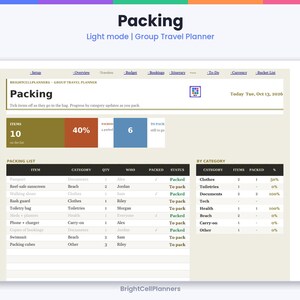 May include: A digital group travel planner interface titled Packing, featuring a light mode layout. It includes a progress dashboard with item counts, a detailed packing list table with columns for item, category, quantity, person, and status, plus a summary table by category.