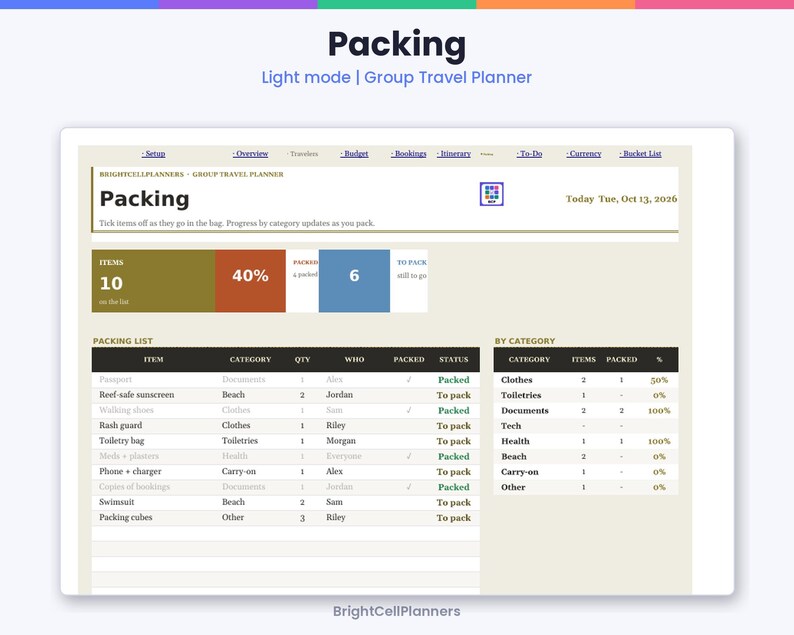 May include: A digital group travel planner interface titled Packing, featuring a light mode layout. It includes a progress dashboard with item counts, a detailed packing list table with columns for item, category, quantity, person, and status, plus a summary table by category.