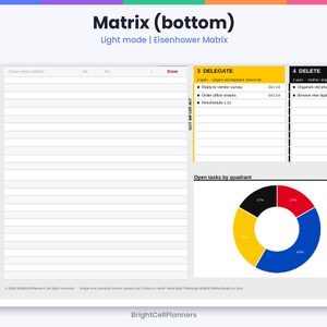 May include: A digital Eisenhower Matrix planner page in light mode. The layout includes a lined section for tasks, a yellow quadrant labelled 3 DELEGATE, a black quadrant labelled 4 DELETE, and a colourful donut chart titled Open tasks by quadrant.
