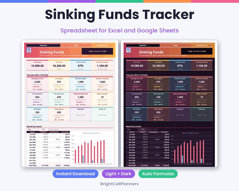 May include: A Sinking Funds Tracker spreadsheet for Excel and Google Sheets featuring two versions, one with a light background and one with a dark background. The interface displays financial data, including total saved, total goals, and monthly savings progress with bar charts.