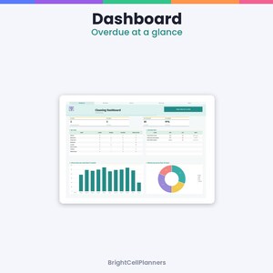 Puede incluir: Una interfaz de panel digital titulada Cleaning Dashboard con el texto Dashboard Overdue at a glance y BrightCellPlanners. La pantalla muestra tablas de datos, un gr&aacute;fico de barras color verde azulado y un gr&aacute;fico de anillos multicolor sobre un fondo claro.