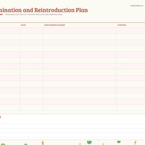 Puede incluir: Una p&aacute;gina de planificador color crema titulada Elimination and Reintroduction Plan con una barra lateral que enumera Index, Profile, Food Log, Elimination, Safe Foods, Restaurants, Action Plan y Notes. La tabla incluye columnas para Phase, Dates, Foods Removed or Added, Symptoms y Result.