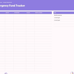 Op de afbeelding: Een paars-witte pagina voor het bijhouden van een noodfonds met een hoofdtabel met kolommen voor datum, storting, opname, saldo en gedekte maanden, plus een doelensectie voor maandelijkse uitgaven en spaardoelen.