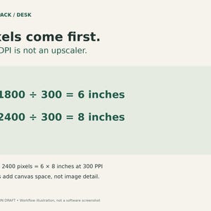 May include: An informational graphic titled PRINTPACK / DESK with the text Pixels come first. 300 DPI is not an upscaler. It displays calculations: 1800 &divide; 300 = 6 inches and 2400 &divide; 300 = 8 inches, plus 1800 x 2400 pixels = 6 x 8 inches at 300 PPI.