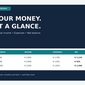 May include: A dark blue financial dashboard titled BAMBOLEILO YOUR MONEY. AT A GLANCE. It displays annual income, expenses, and net balance. A table lists data for January, February, and March with columns for income, expenses, and net totals.