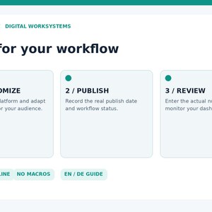 May include: A digital workflow interface titled BAMBOLEILO / DIGITAL WORKSYSTEMS with the heading Built for your workflow. It features three numbered steps: 1 / CUSTOMIZE, 2 / PUBLISH, and 3 / REVIEW, plus buttons for WORKS OFFLINE, NO MACROS, and EN / DE GUIDE.