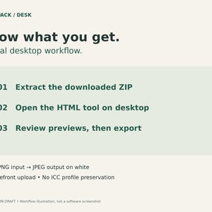 May include: A digital workflow guide titled PRINTPACK / DESK, Know what you get. A local desktop workflow. It lists three steps: 01 Extract the downloaded ZIP, 02 Open the HTML tool on desktop, 03 Review previews, then export. Includes technical notes.
