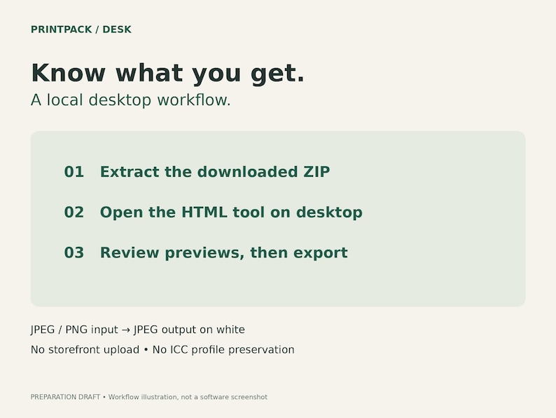 May include: A digital workflow guide titled PRINTPACK / DESK, Know what you get. A local desktop workflow. It lists three steps: 01 Extract the downloaded ZIP, 02 Open the HTML tool on desktop, 03 Review previews, then export. Includes technical notes.